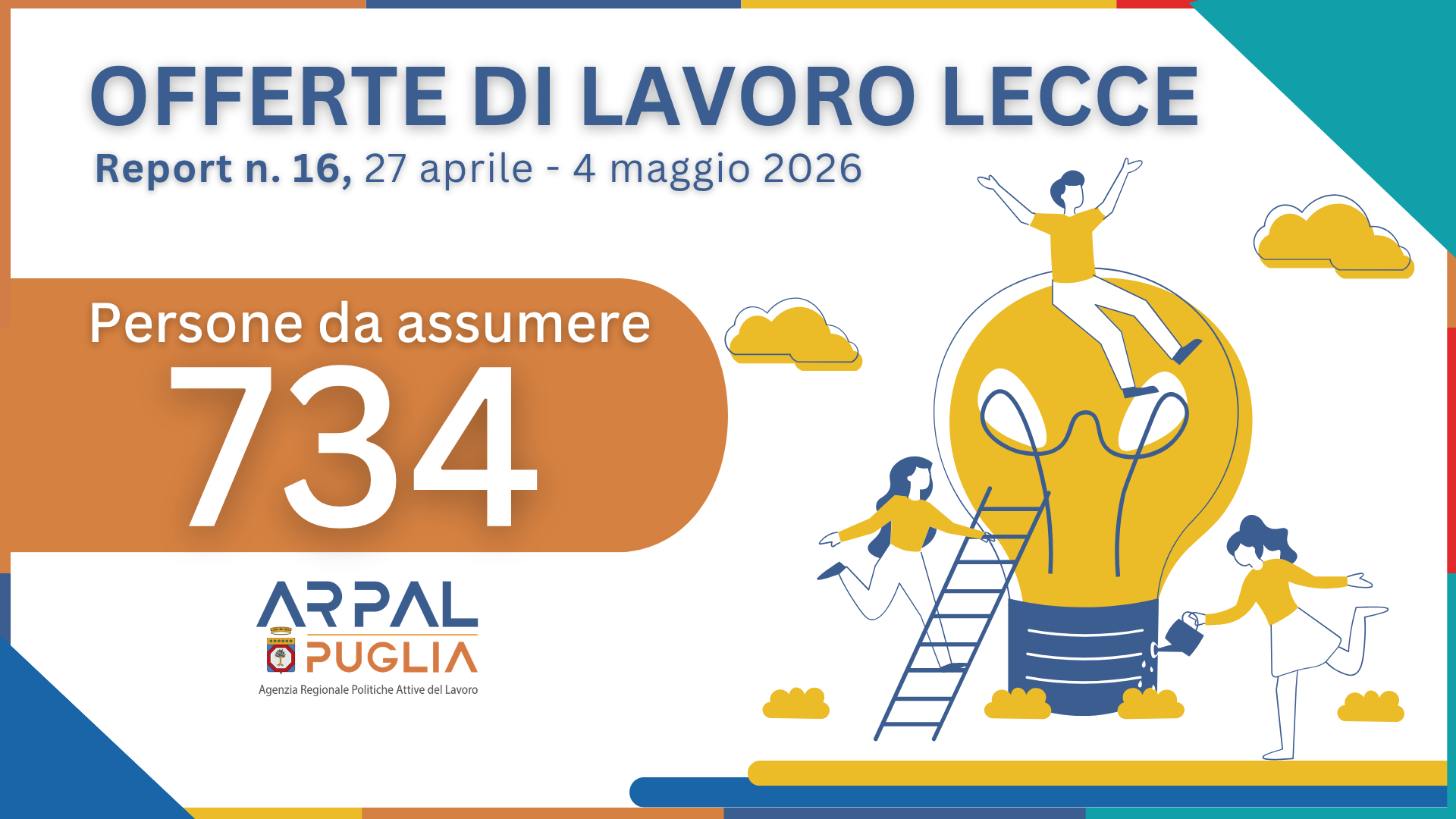 16° Report 2026 - Ambito di Lecce